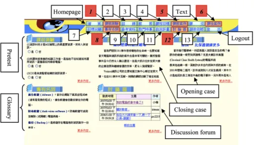 Fig. A.1. Screenshot of the homepage for interpersonal style.