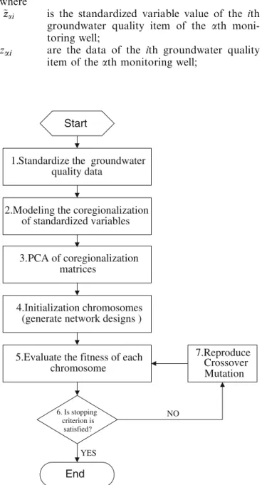 Fig. 1 Flow chart of the proposal model