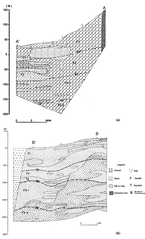 Fig. 3 Geological proﬁle of Pingtung Plain a A–A¢, b B–B¢