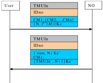 Fig. 5. Subsequent authentication procedure. 