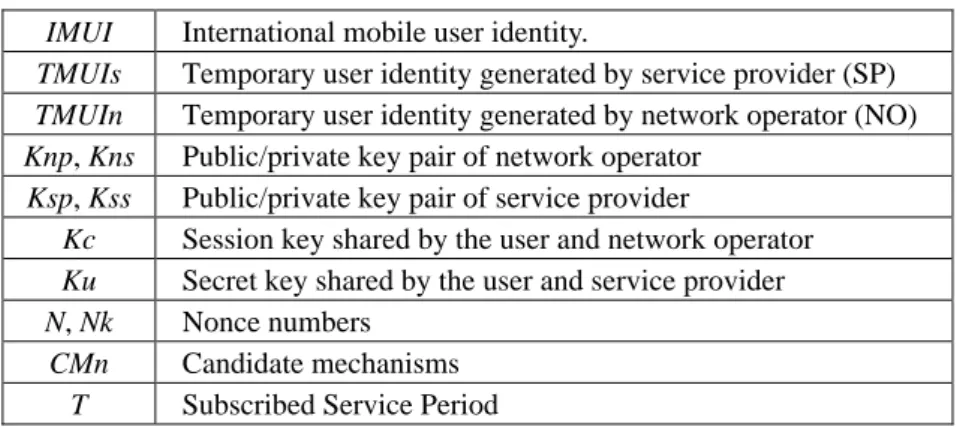 Fig. 4. Initial authentication procedure. 