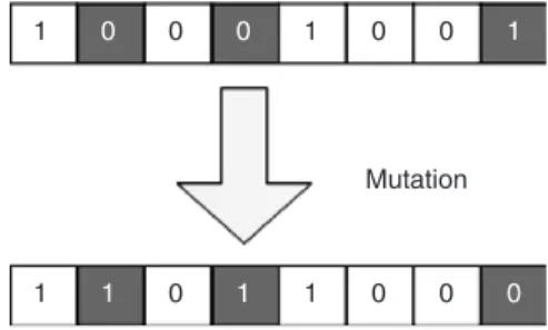 Figure 4. Illustration of uniform mutation.