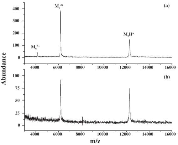 Figure 8. Titania MALDI mass spectrum of trypsinogen (8.5 pmol).