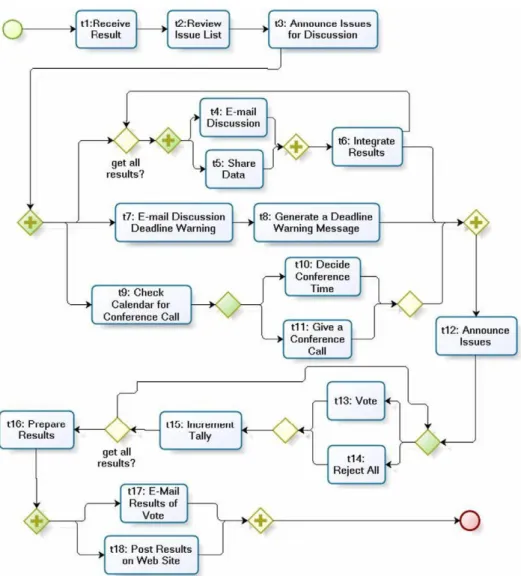 Fig. 5.1. E-mail voting process.