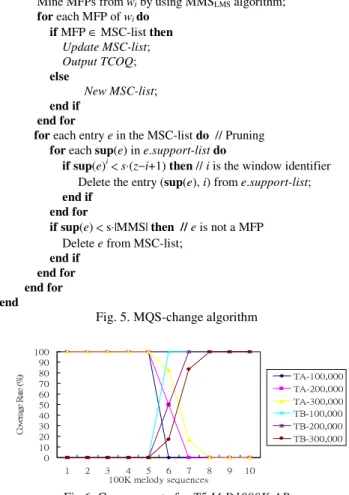 Fig. 5. MQS-change algorithm 