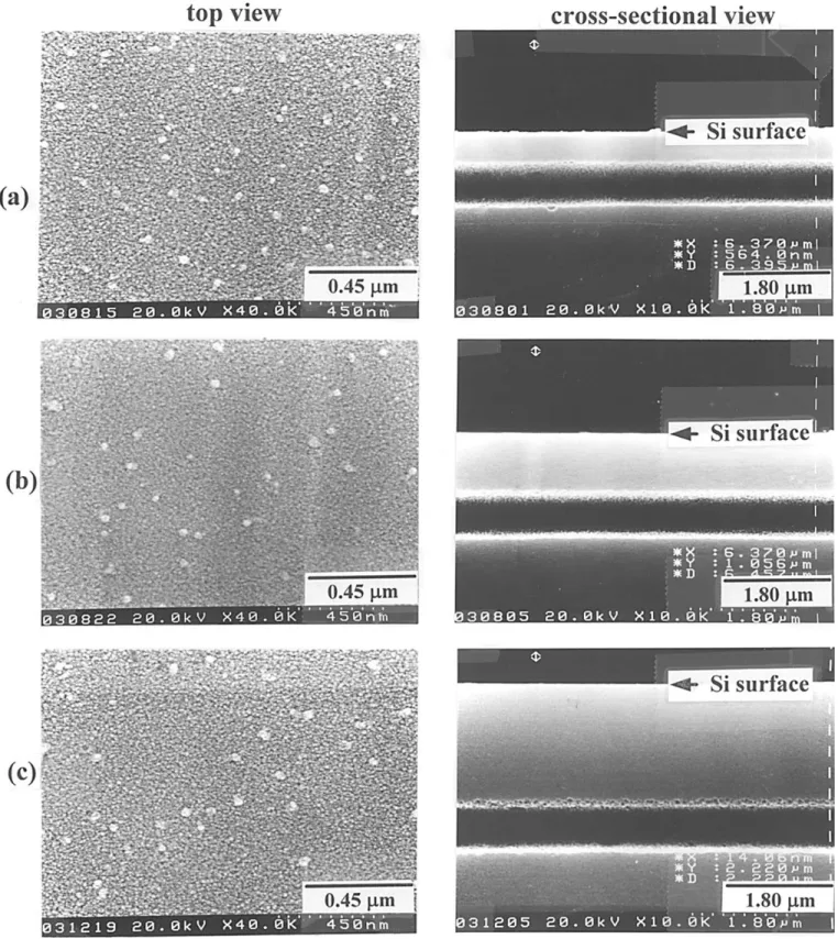 Figure 2. SEM micrographs showing top view (left) and cross-sectional view (right) of boron ion implanted samples etched in preferential etchant for 10 s; the boron ions are implanted to a dose of 3  3 10 14 cm 22 at an energy of (a) 0.5, (b) 1, and (c) 2 