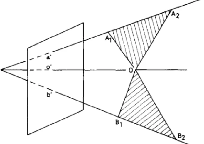 FIG.  5.  The  projections  of  3 joints  of  a rigid  part  on  the image plane. The  planes OA,A,  and  OB,&amp; 
