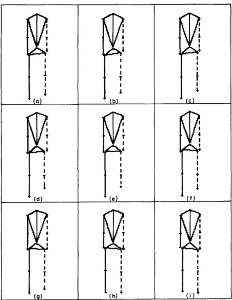 Table  A.1  lists  the  lengths  of  rigid  segments of  the  walking  person  mentioned  above