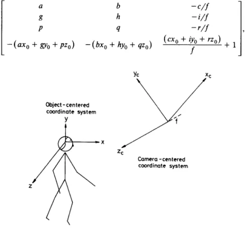 FIG.  2.  The  object-centered coordinate  system and  the camera-centered coordinate  system