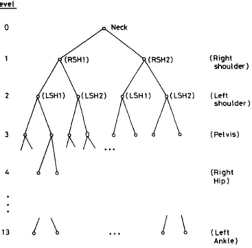 FIG.  4.  A  partial  binary  interpretation  tree. 