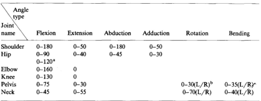 TABLE  1  Angle  Constraints  at Joints 