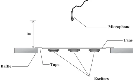 Fig. 10 shows the learning curve of the GA procedure applied to our problem. The ﬁtness function starts to converge after approximately 100 iterations