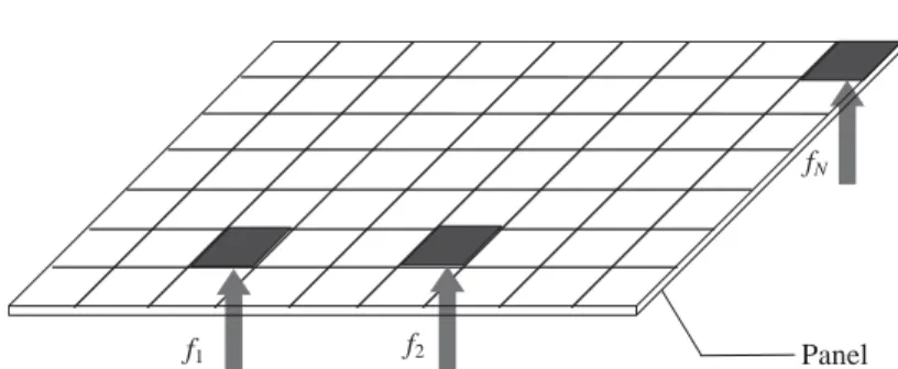 Fig. 2. A panel subjected to concentrated forces. The panel is discretized into N elements.