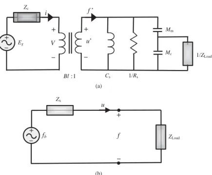 Fig. 3. Electro-mechanical analogy of a panel speaker: (a) equivalent circuit (mobility analogy) and (b) equivalent circuit reﬂected to mechanical side (impedance analogy)