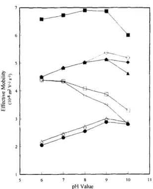 Fig.  1. Molecular  structures  of  the  seven  analytes. 