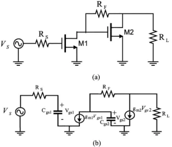 Fig. 2. (a) Schematic and (b) small-signal equivalent circuit of the shunt–shunt feedback amplifier.