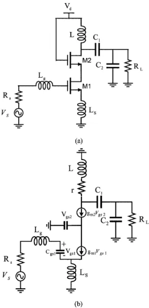 Fig. 4. (a) Schematic and (b) small-signal equivalent circuit of the simple common source amplifier.