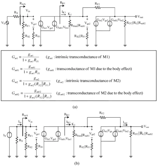 Fig. 6. The A circuit of Fig. 4 for calculating (a) voltage gain and (b) current gain.