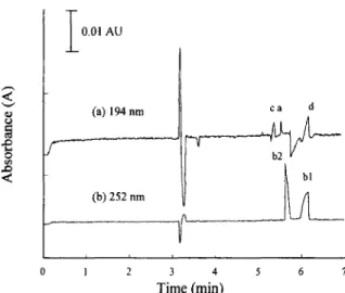 Fig.  2.  Separation of five saikosaponins at (a)  194  nm and  (b)  252  nm.  Peaks:  a=saikosaponin  a;  bl=saikosaponin  bl;  b2=  saikosaponin  b2;  c=saikosaponin  c;  d=saikosaponin  d
