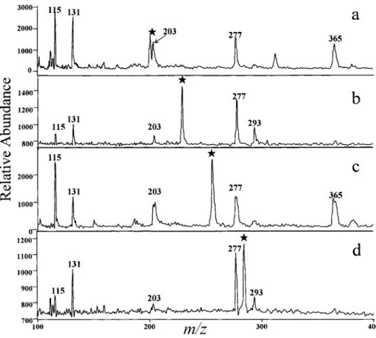 Figure 1 shows the SPE-SALDI mass spectrum of acidic water (100 mL) without any spiked analytes