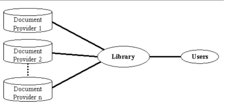 Figure 1 The library should be the intermediary of information between users and document providers
