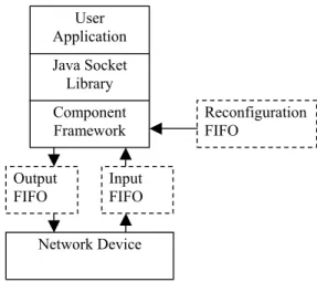 Figure 6. External interfaces of the component framework.