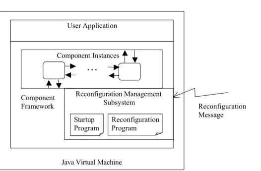Figure 2. Architecture of the component framework.