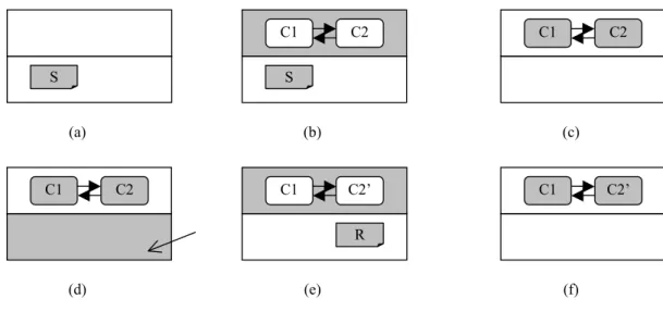 Figure 3. Dynamic reconfiguration in the component framework.