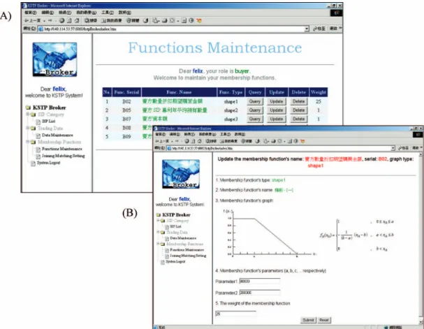 Figure 7. The web interfaces of membership function maintenance module, (a) the module entry page and (b) the parameter change page.