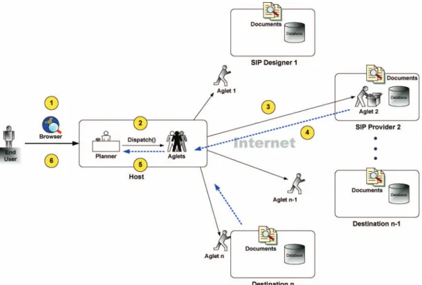 Figure 1. The concept of asynchronous and autonomous remote inquiry, collection and status reporting.
