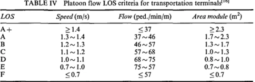 TABLE IV Platoon flow LOS criteria for transportation terminals' 16 '