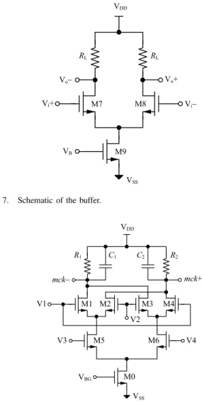 Fig. 6. Simulation results of the LC-tank oscillator for various process corners.