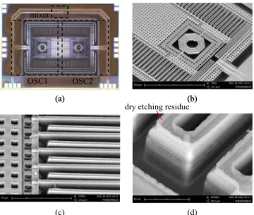 Fig. 10. Measured mechanical frequency response of the sensor.