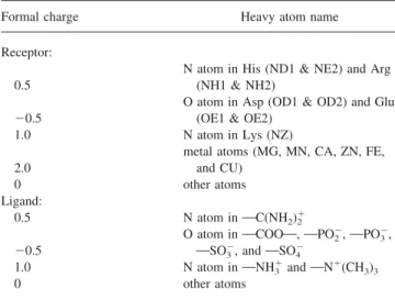 Table 1. Atom Formal Charges of GEMDOCK.