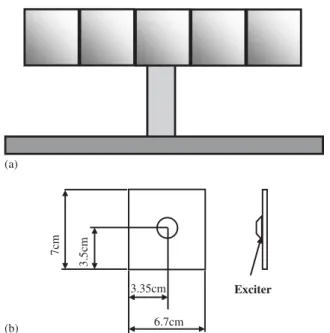 Fig. 9. The panel speaker array. (a) Arrangement of the 5  1 panel speaker array, (b) dimensions of panel speakers and the location of the exciter.