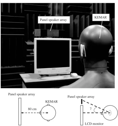 Fig. 10. The photo of the experimental arrangement of the integrated spatial audio system for a personal computer.
