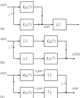 Fig. 7 (a) shows the two-channel version of a QMF bank, wherein G 0 ðzÞ and G 1 ðzÞ are lowpass and highpass ﬁlters shown in Fig