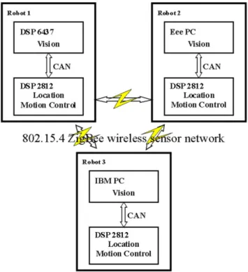 Fig. 10 shows the experimental results for searching the target object in the test environment shown in Fig