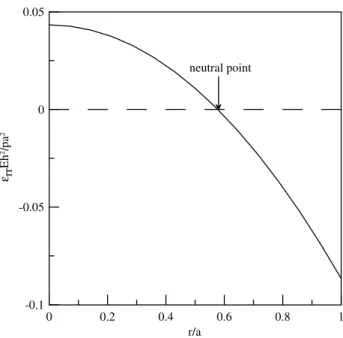 Figure 4. (a) Photograph of the pressure sensor. (b) Sectional view of the chirped FBG pressure sensor
