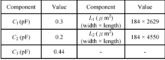 Fig. 5. (a) 3-D layout of the low-pass filter. (b) Simulated and measured S-pa- S-pa-rameters of the low-pass filter.