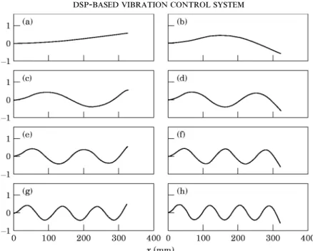 Figure 6. The mode shapes of the first eight modes of the cantilever beam. (a) Mode 1; (b) mode 2; (c) mode 3; (d) mode 4; (e) mode 5; (f) mode 6; (g) mode 7; (h) mode 8.