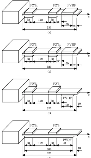 Figure 7. The configuration of the transducer–beam systems for the experimental cases