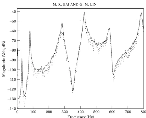 Figure 11. The experimental results of case 3 expressed in terms of the power spectrum (on a dB scale) of the PVDF output