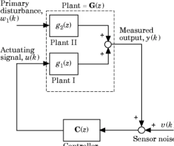 Figure 3. The realization of the two-input–one-output plant and the corresponding discrete-time closed loop system.