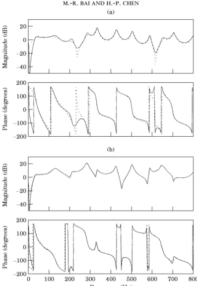 Figure 3. A comparison between the measured and the regenerated frequency response functions