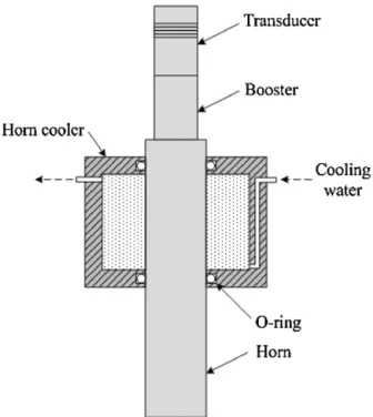 Fig. 3. Design of horn cooler for ultrasonic vibrating device.