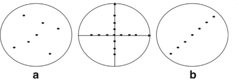 Figure 3 presents an example of the application of the rotating axis technique. From Fig