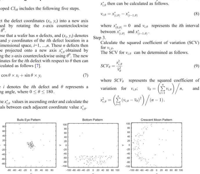 Fig. 6 Defect clustering maps for the bull’s eye, bottom, and crescent moon patterns708