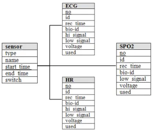 Figure  6.  Bidirectional control between the client-