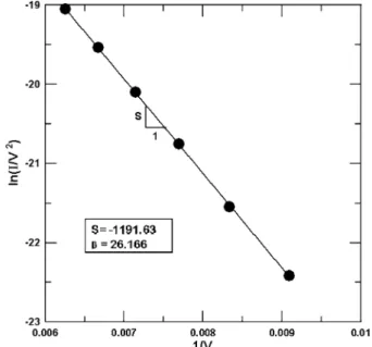 Fig. 8. Contours of the (a) electric potential and the (b) electric field distribution near the tip of the CNT triode-type field emitter with gate voltage 150 volts, anode voltage 400 volts and the grounded cathode.